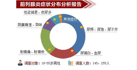 中药治疗前列腺的秘方